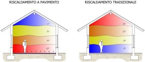 riscaldamento-a-pavimento-immagine